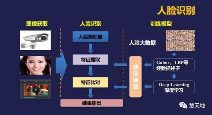 人工智能领域简报(第40期)——浅谈深度学习的技术原理及其在计算机